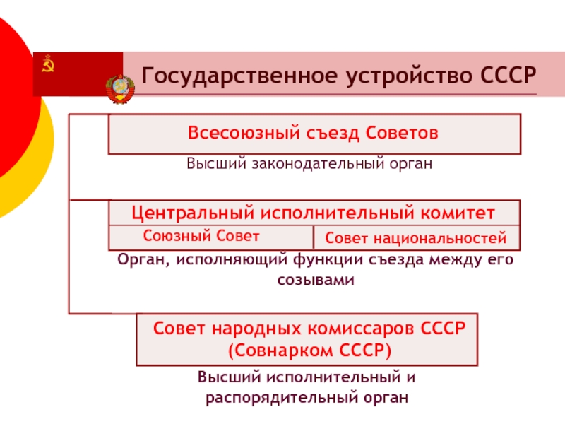 Составить схему государственного устройства советской россии