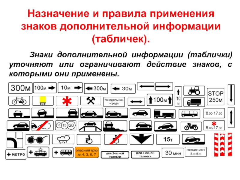 Презентация пдд знаки дополнительной информации