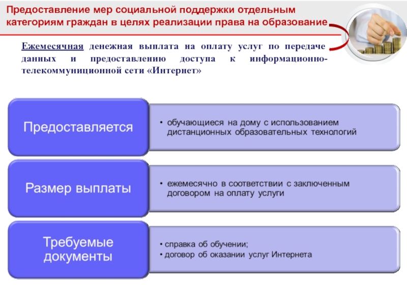 Меры социальной поддержки ветеранов и проблемы их реализации презентация