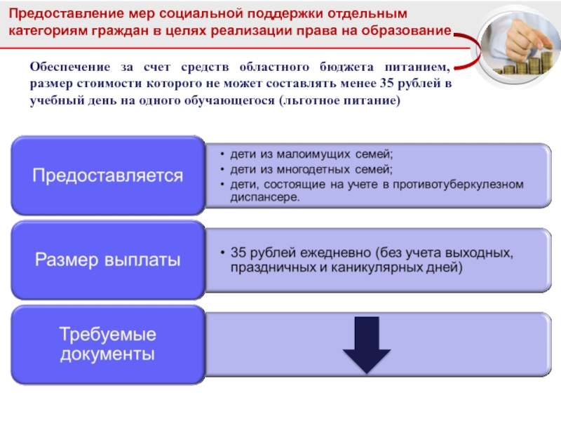 Выполняет предоставление. Предоставление мер социальной поддержки. Право на меры социальной поддержки. Категории граждан и меры социальной поддержки. Меры социальной поддержки отдельных категорий граждан.