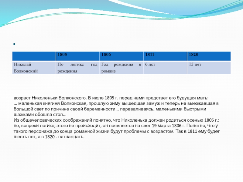 Возраст героев. Сколько лет Николеньке Болконскому в конце романа. Сколько лет Николеньке Болконскому в конце романа «война и мир».