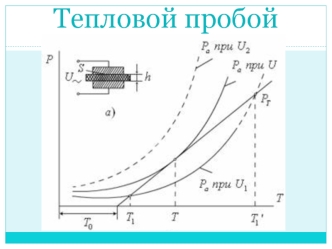 Пробой диэлектриков