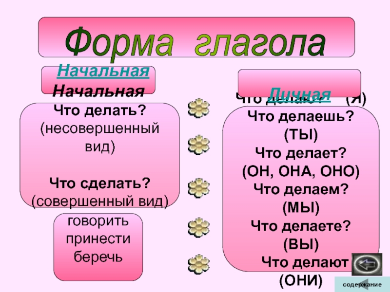 Начальная форма глагола поешь. Формы глагола. Фищрма глагол. Формы глаголов в русском языке. Начальная форма.