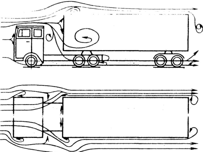 Сила сопротивления поезда. Аэродинамика грузового автомобиля. Обтекаемость грузового автомобиля. Аэродинамика грузовых автомобилей и автопоездов. Аэродинамика прицепов грузовых автомобилей.