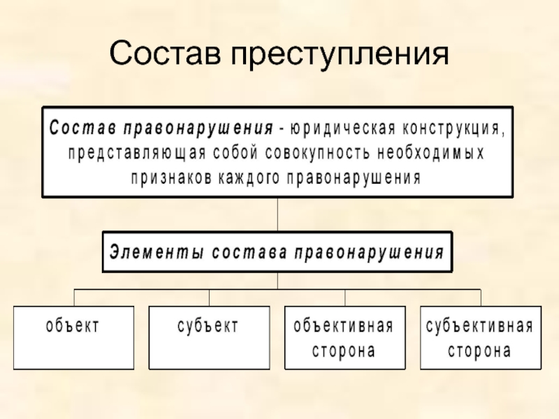 Состав преступления схема