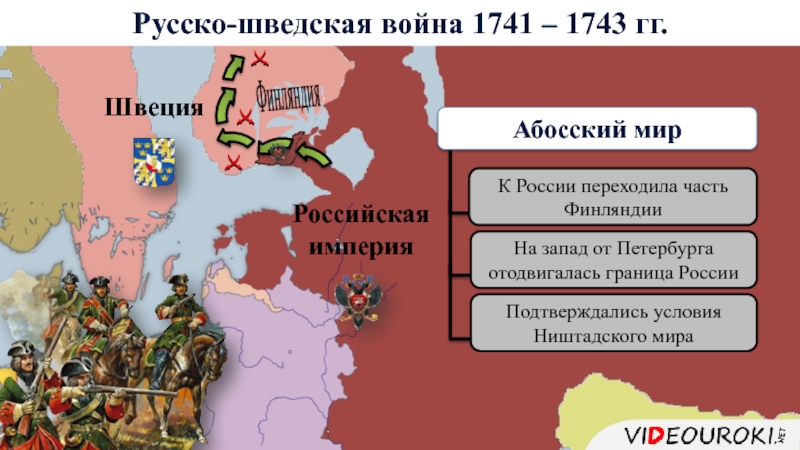 Реферат: Русско-шведская война 1741 1743