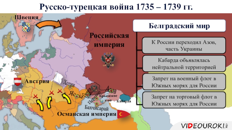 Российская империя в эпоху дворцовых переворотов 1725 1762 карта