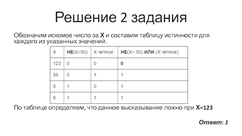 Информатика разбор 10 задания. ОГЭ Информатика 1 задание. ОГЭ Информатика 1 задание обозначение. Таблица истинности Информатика ОГЭ. Что означает искомое число.