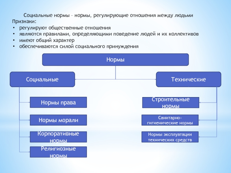 Напишите слово пропущенное в схеме признаки регулируется нормами