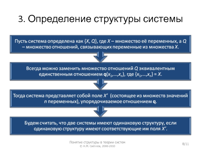 Структура измерений. Структура это определение. Структура дефиниции. Структурирование определение. Теория систем.