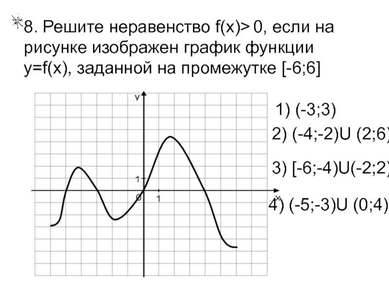 На рисунке изображен график функции 3 5. Неравенство f(x) > 0. На рисунке изображен график. График функции y=f(x). Неравенство f(x)<0 график.