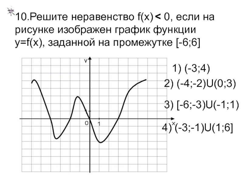 Решить неравенство y x 0. Неравенство f(x) > 0. На рисунке изображен график функции y f x. Решите неравенство f x 0. Графическое решение неравенств.