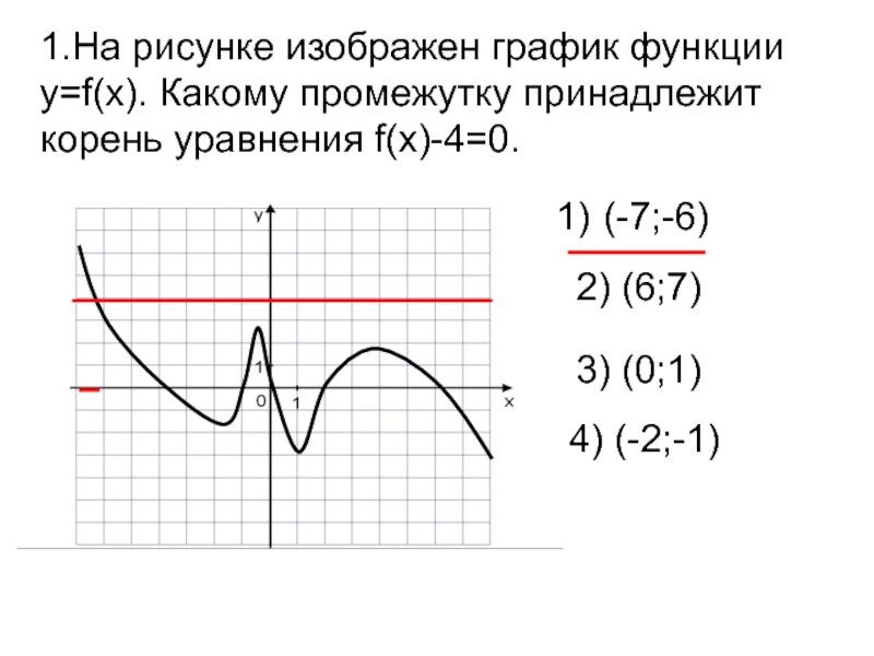 На рисунке изображен график функции функция f x 4 9x 3