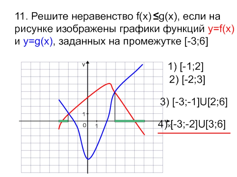 Устное сочинение на тему мелодии весеннего леса перспектива 3 класс презентация