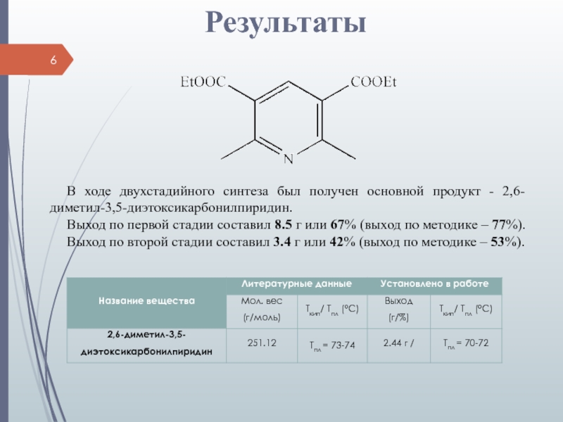 Суть синтеза