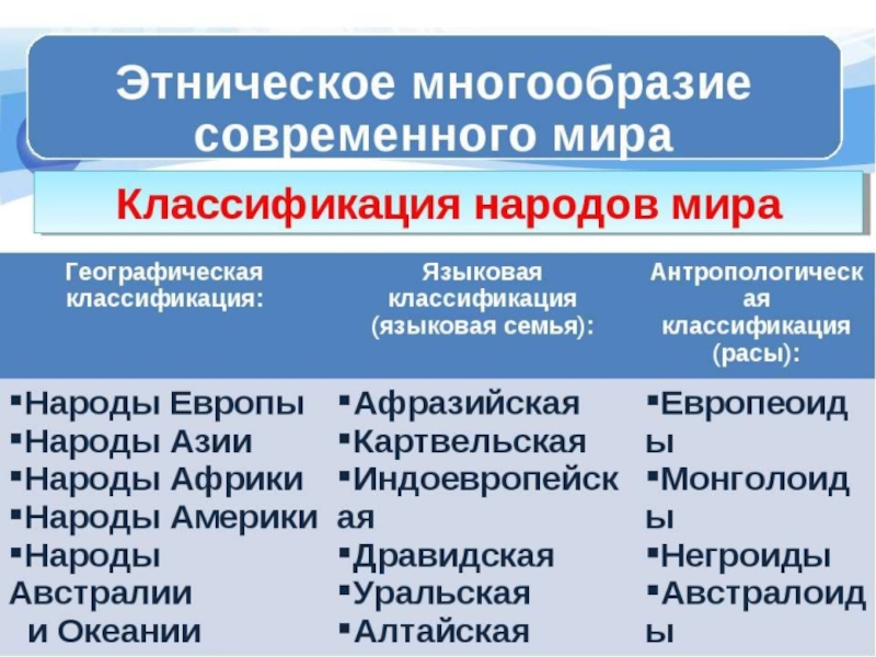 Классификация этносов презентация