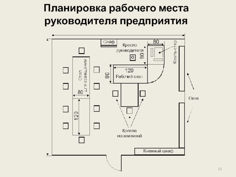 Организация рабочего места руководителя презентация