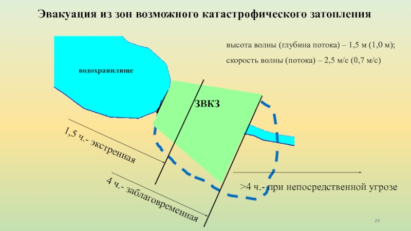 Зона опасного затопления