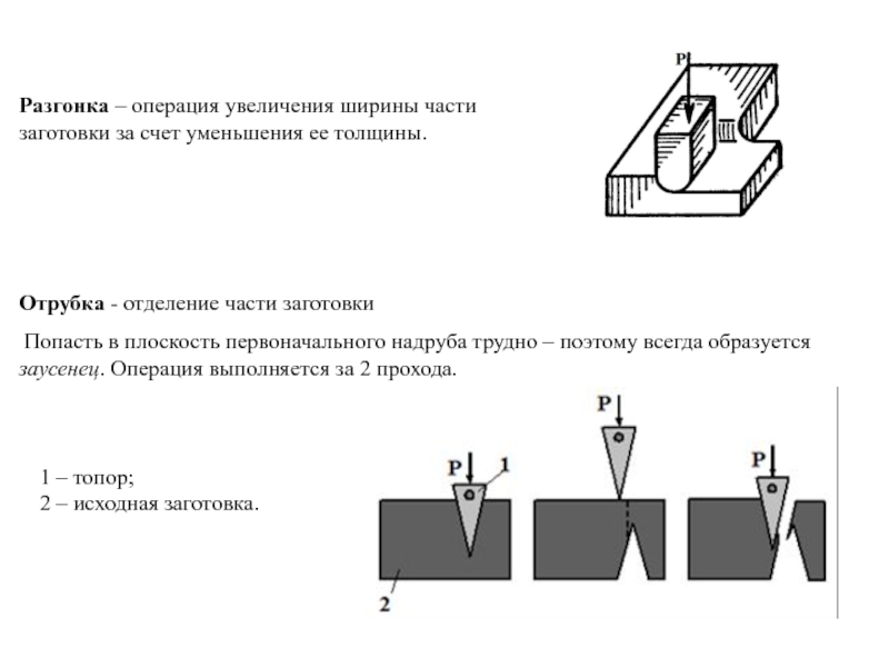 Увеличить ширину. Операция ковка разгонка схема. Разгонка ковка. Ковка разгонка (протяжка) металла. Разгонка схема Кузнечная операция.