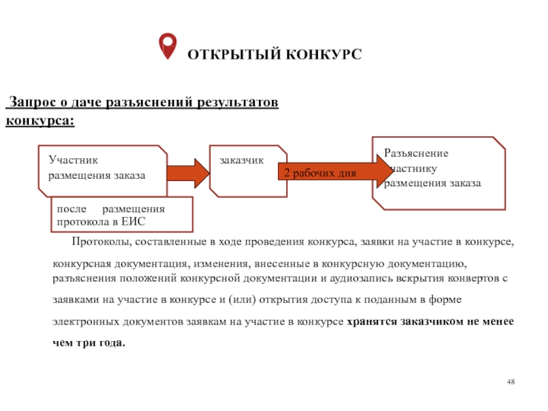 Результаты тендера