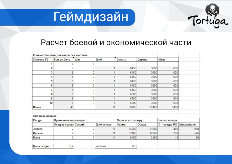 Геймдизайн документ образец