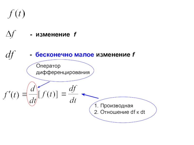 Бесконечно малое изменение. Оператор дифференцирования. Классическая механика. Ковариантное дифференцирование. Бесконечно Малое перемещение это.