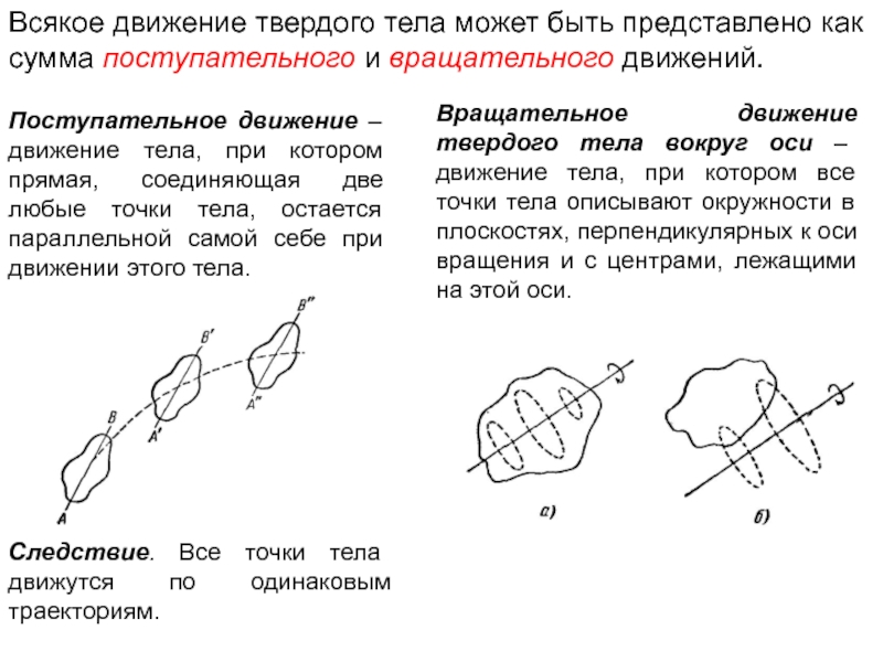 Описание движения твердого тела. Поступательное и вращательное движение твердого тела. Поступательное движение абсолютно твердого тела. Вращательное движение твердого тела. Простейшие движения твердого тела.