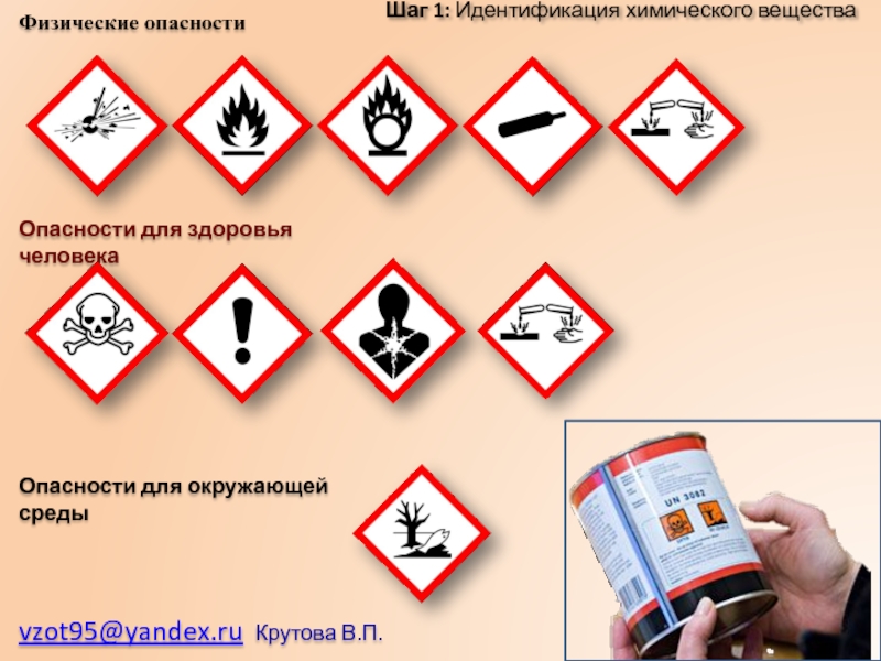 Карта безопасности химических веществ