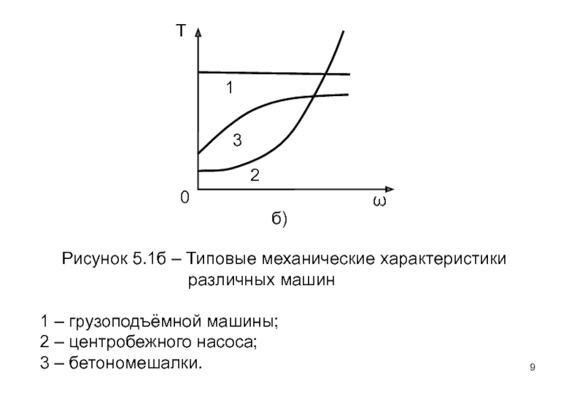 Характеристика рисунка. Механические характеристики насосного агрегата. Механическая характеристика насоса. Механическая характеристика центробежного насоса. Механические характеристики машин.