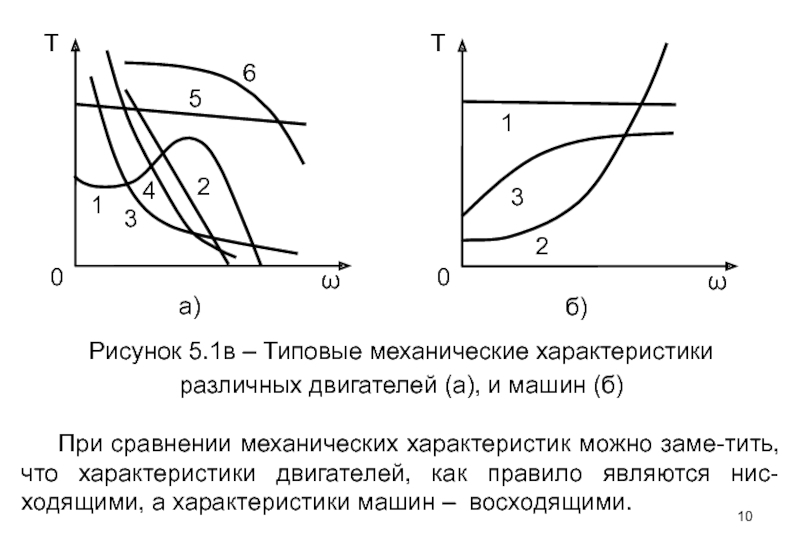 Характеристики рисунка. Механическая характеристика двигателя. Механические характеристики двигателя и механизма. Механические характеристики машин. Механические характеристики механизмов.