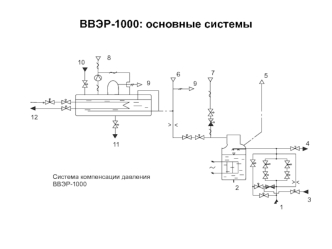 Принципы обеспечения надежности систем безопасности