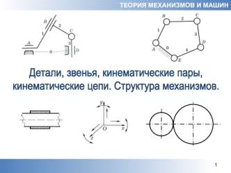 Детали, звенья, кинематические пары, кинематические цепи. Структура механизмов