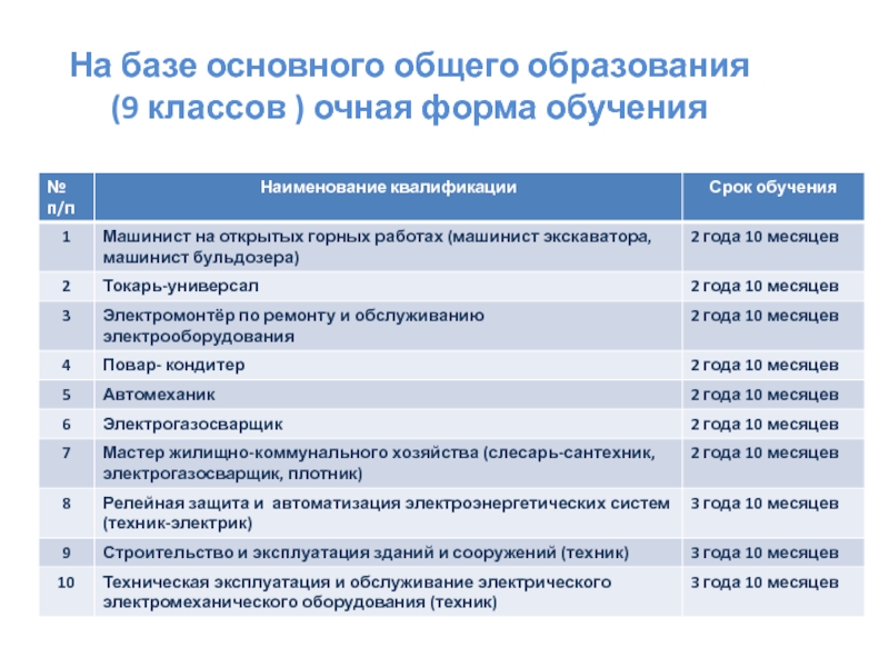 Сетевой образование амурской