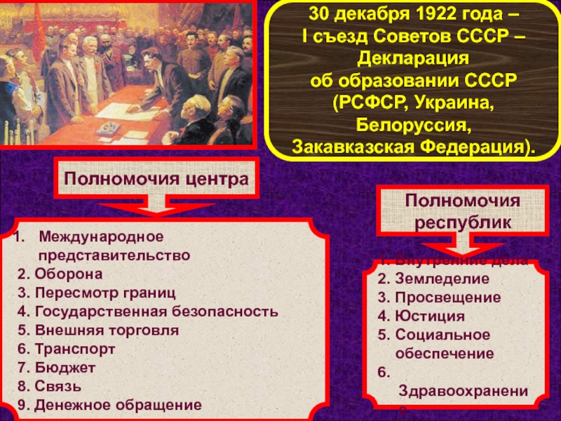 Съезд советов ссср. 30 Декабря 1922 года. 30 Декабря 1922 года образование СССР. Полномочия съезда советов СССР.