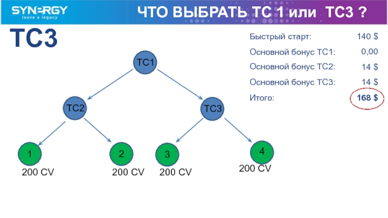 1 4 2 это общие. TC=3q^2-8. TC.