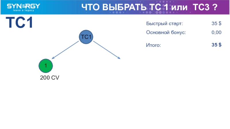 1 быстрей. TC. ABC**+ 3tc.