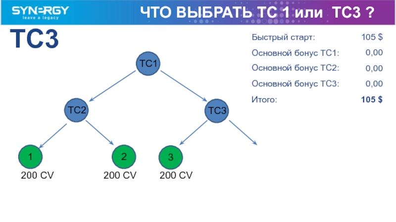 Старт 3 схема. Synergy start.