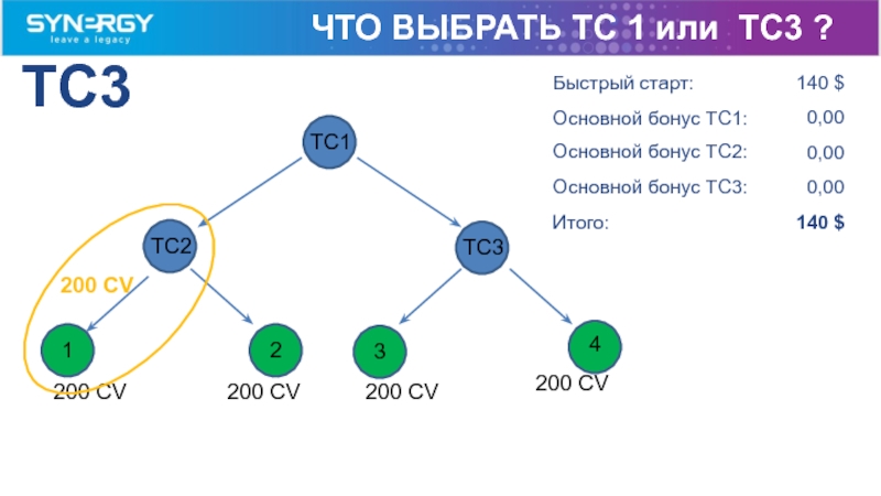 Три быстро. Tc3. _Tc1 _tc2 acpi. TC-TC. TC.