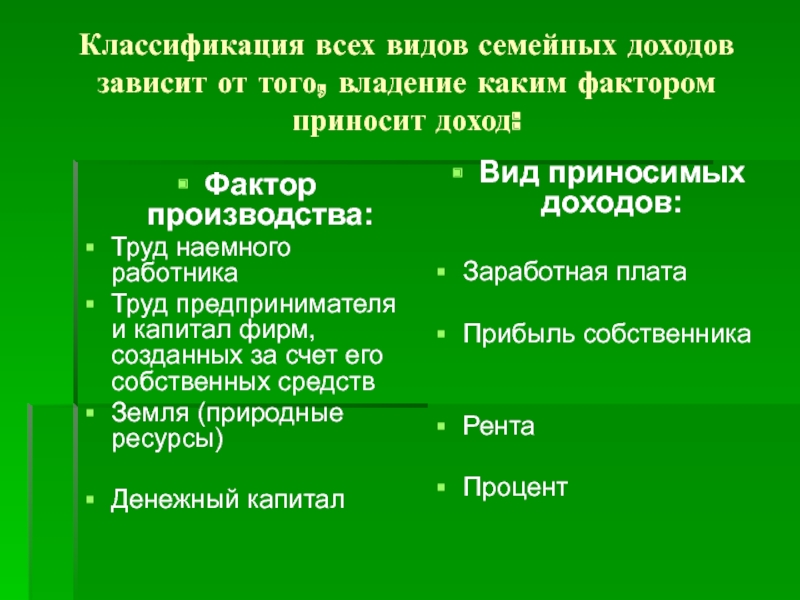 Классификация населения. Факторы производства вид приносимых доходов труд наемного работника. Труд предпринимателя и капитала фирмы вид приносимых доходов. Вид приносимого дохода наемного работника. Какой вид доходов приносят наемные работники.