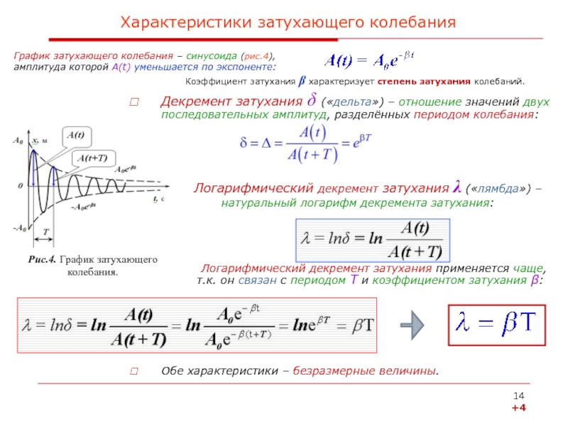 Как определить логарифмический декремент затухания контура по картине колебаний в фазовой плоскости