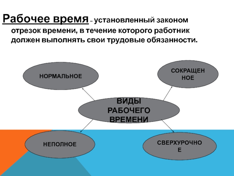 Установленное время 1 словом. Виды рабочих классов.