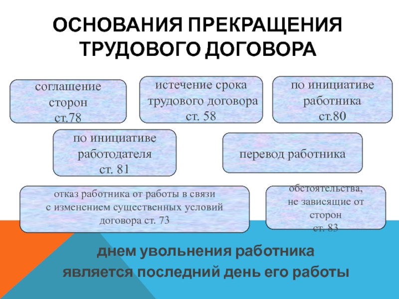 Право работников расторгнуть трудовой договор. Порядок оформления прекращения трудового договора схема. Основания расторжения трудового договора по инициативе. Основания прекращения трудового договора по инициативе работодателя. Перечислить основания расторжения трудового договора.