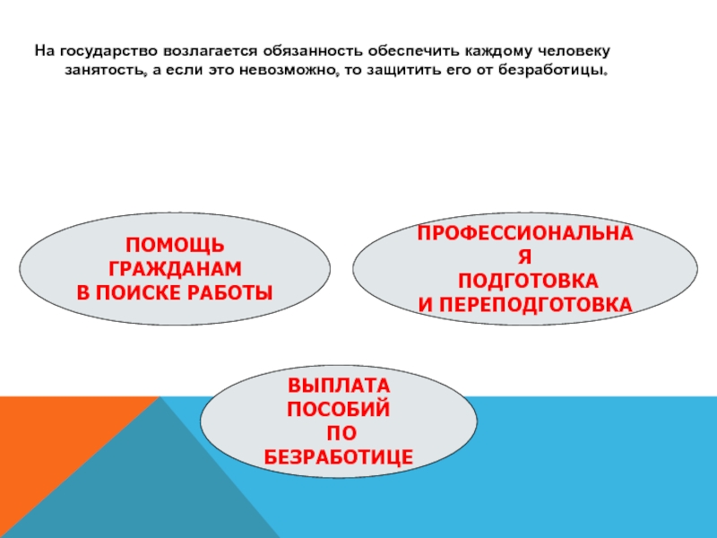 Каждый обеспечить. Источники трудового права. Занятость и безработица. Пособие по безработице в Норвегии. Как государство помогает гражданам. Возлагается.