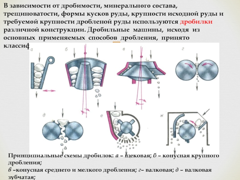 Расчет схемы дробления