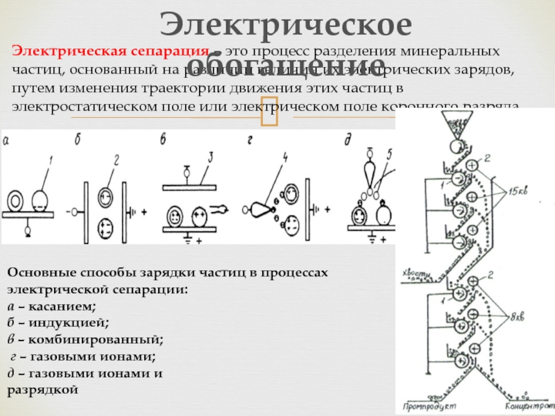 Сепарация в картинках