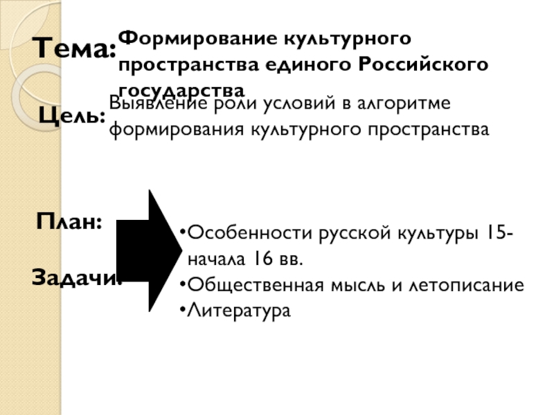 Культурное пространство русского государства в xv в презентация