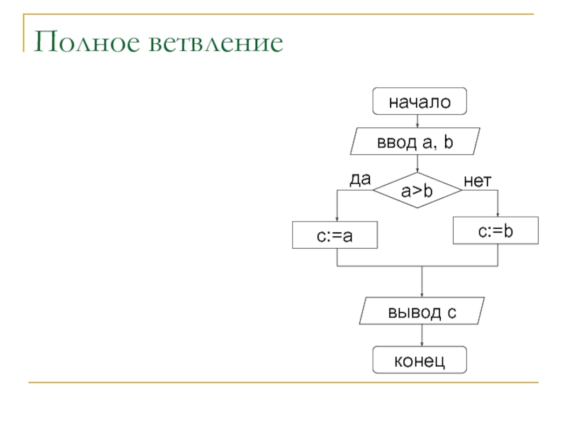 Ввод a b c