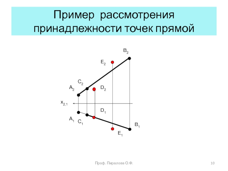 Принадлежность точек. Принадлежность точки прямой. Принадлежность точек одной прямой. Принадлежность точки прямой линии. Принадлежность точки вектора к прямой.