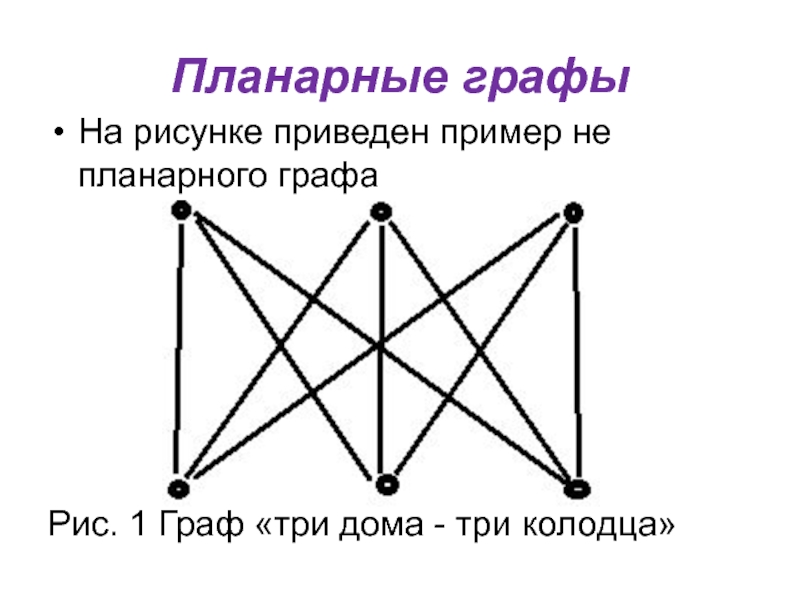 Планарные графыНа рисунке приведен пример не планарного графа Рис. 1 Граф «три дома - три колодца»