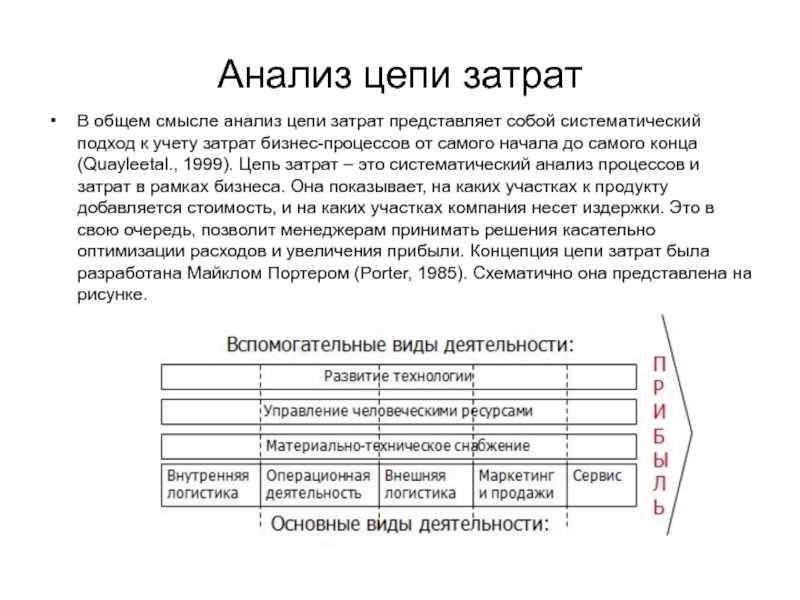 Анализ цепей